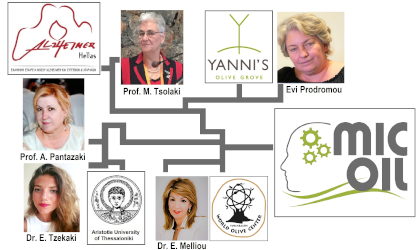 photos and logos related to participants in Part 1 of the MICOIL study on olive oil and Alzheimer's